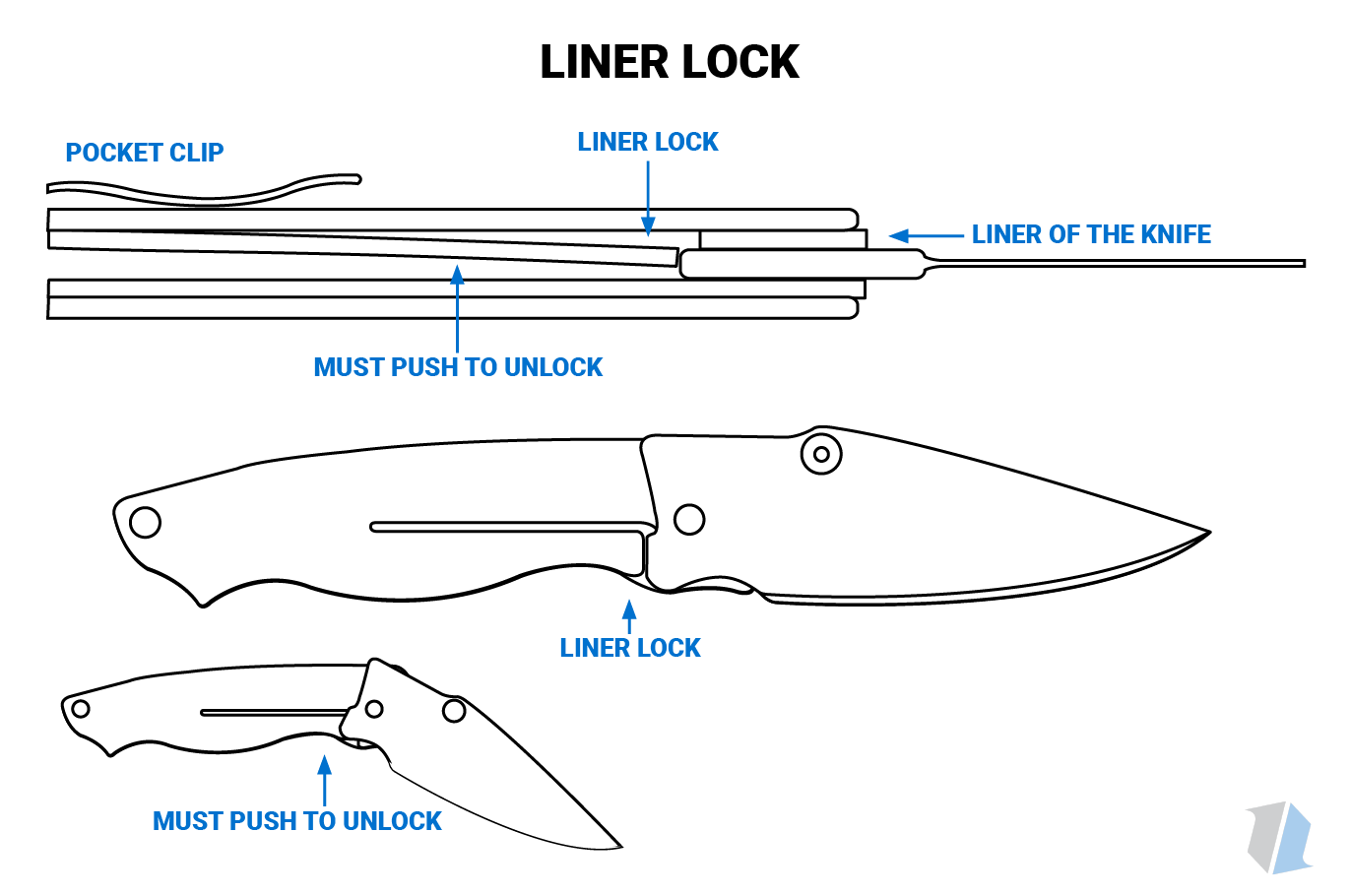 Knife Lock Types Guide Knife Life